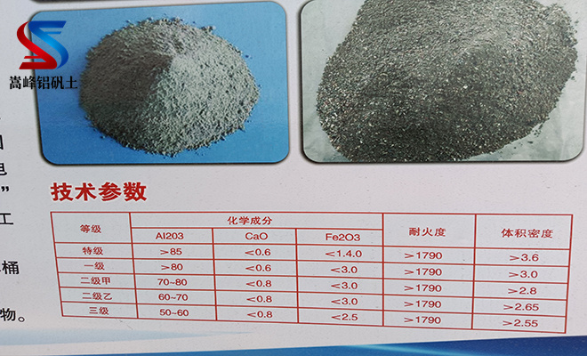 铝矾土|熟料|价格|细粉|厂家|价格